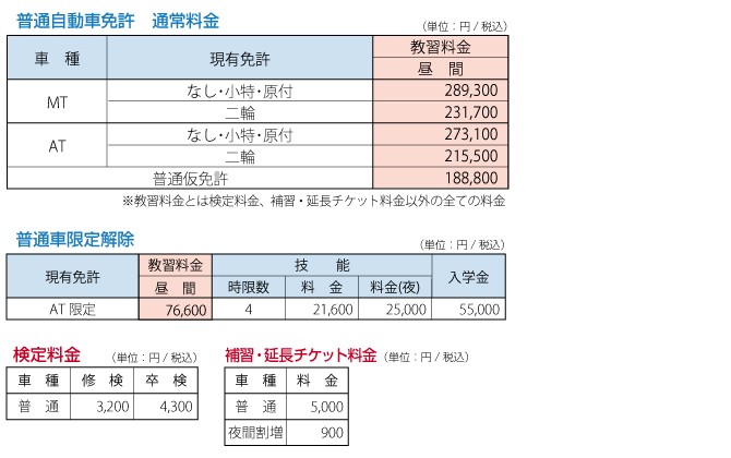 普通自動車免許料金表