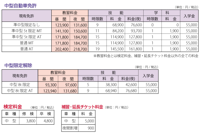 中型自動車免許料金表