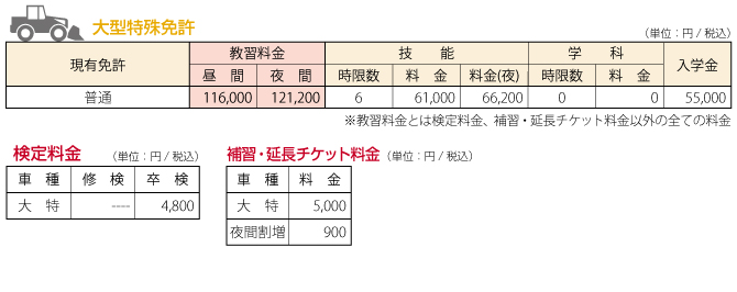 大型特殊免許料金表