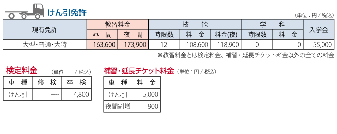 けん引免許料金表
