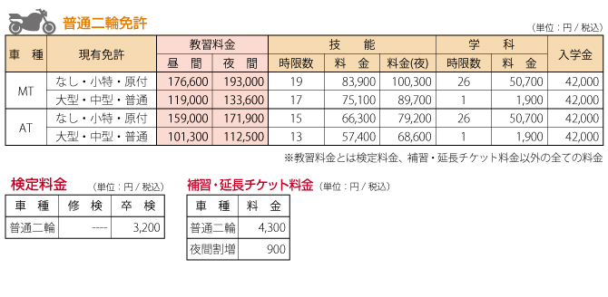 普通二輪免許料金表