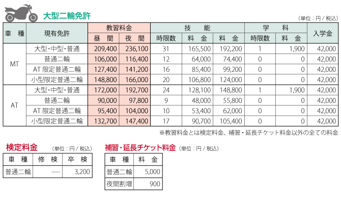大型二輪免許料金表
